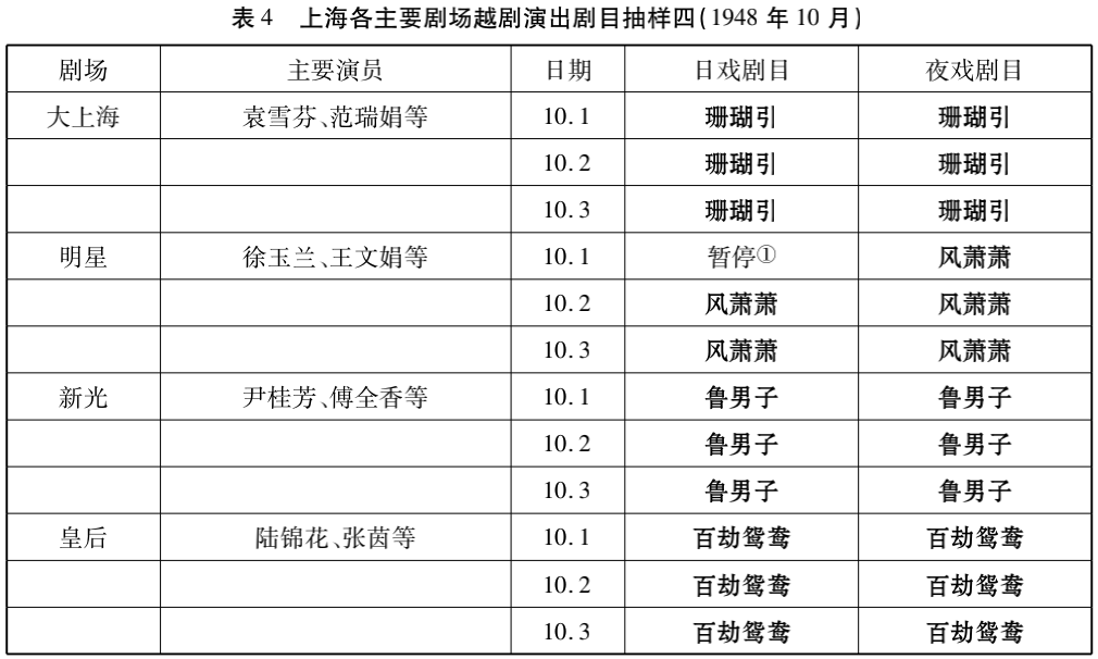 越剧表演_请问越剧_越剧剧目/