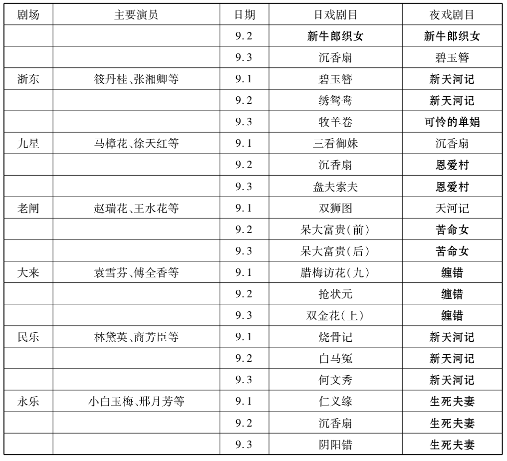 越剧剧目_越剧表演_请问越剧/