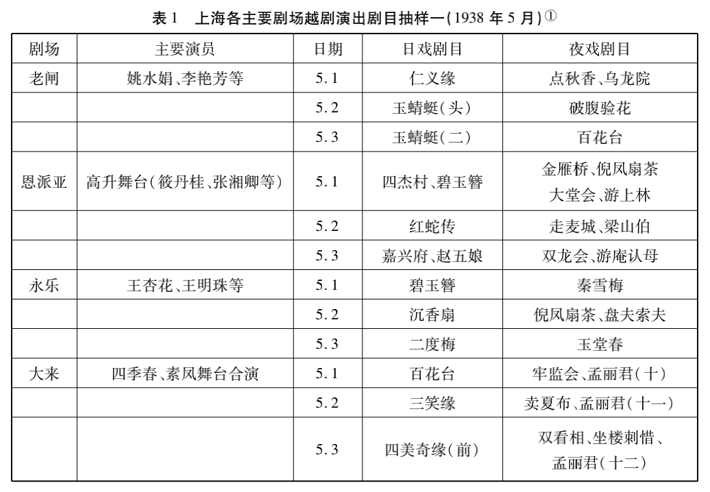 越剧剧目_请问越剧_越剧表演/